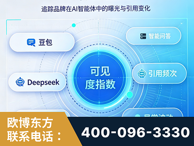 玉溪-AI可见度监测