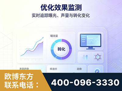 玉溪-优化效果监测
