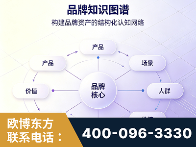 玉溪-品牌知识图谱