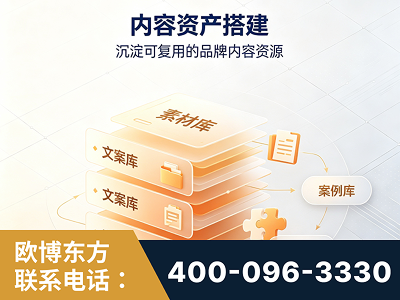 玉溪-内容资产搭建