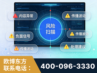 玉溪-场景问题监测