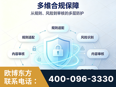 玉溪-多维合规保障
