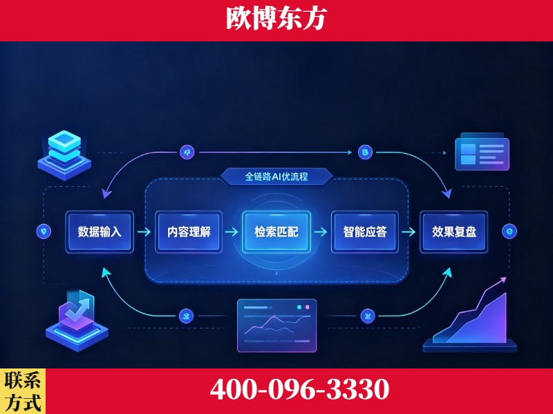 玉溪-品牌优化